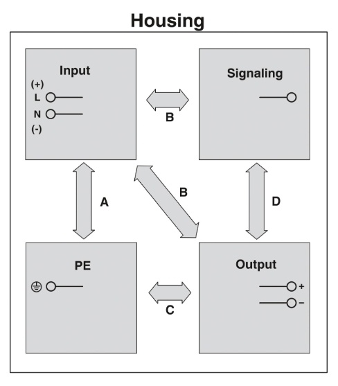 Phoenix Contact Converter QUINT4-PS/24DC/24DC/10/PT - DC/DC