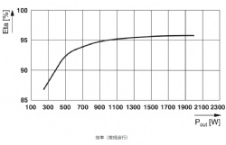 Phoenix Contact Uninterruptible power supply QUINT-HP-UPS/230AC/2.5KVA/PT